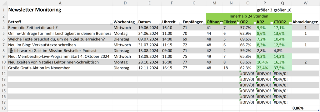 Newsletter Monitoring in einer Excel-Tabelle